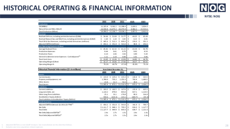 RBC Energy Conference – Northern Oil and Gas, Inc. – slide 28