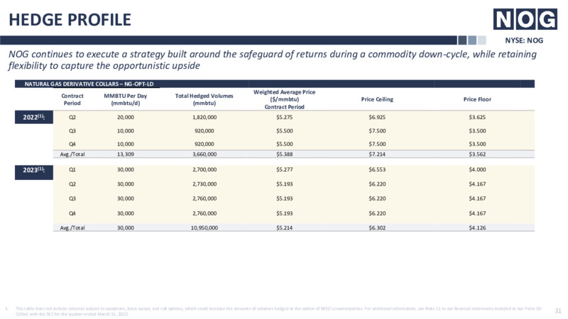 RBC Energy Conference – Northern Oil and Gas, Inc. – slide 31