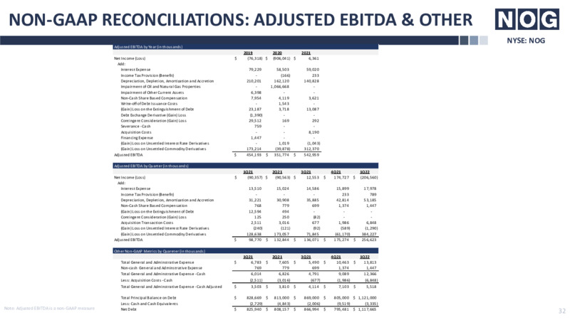 RBC Energy Conference – Northern Oil and Gas, Inc. – slide 32