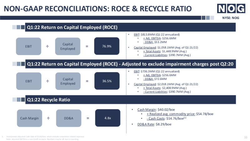 RBC Energy Conference – Northern Oil and Gas, Inc. – slide 33