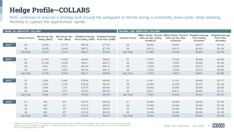 Novo JV – Northern Oil and Gas, Inc. – slide 7