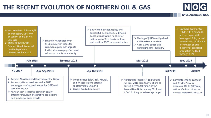 June 2020 Investor Presentation – Northern Oil and Gas, Inc. – slide 9