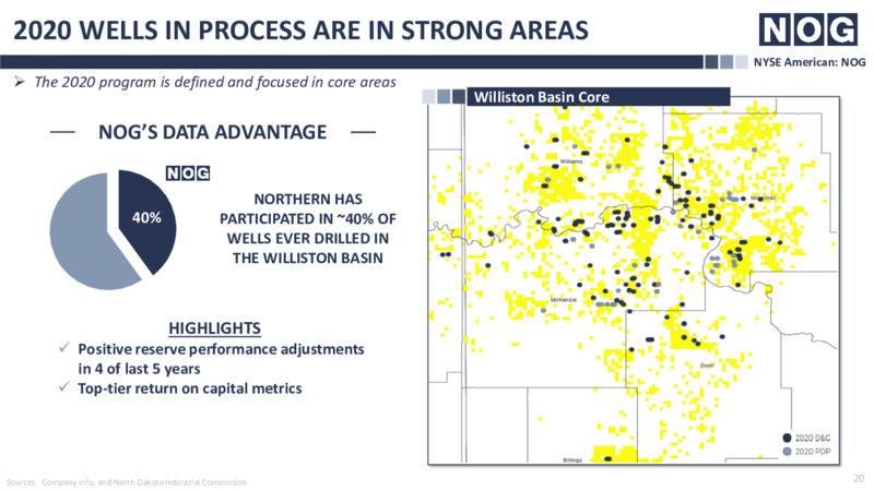 June 2020 Investor Presentation – Northern Oil and Gas, Inc. – slide 19