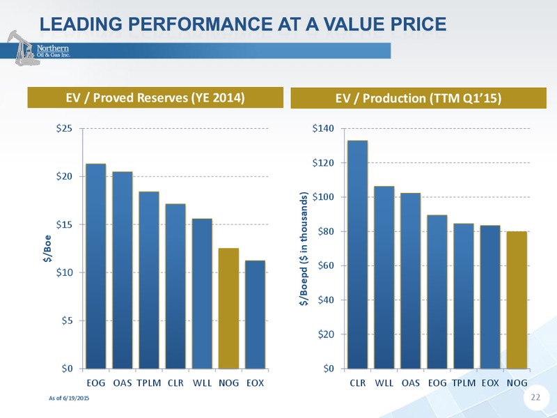 GHS 100 ENERGY CONFERENCE – Northern Oil and Gas, Inc. – slide 21