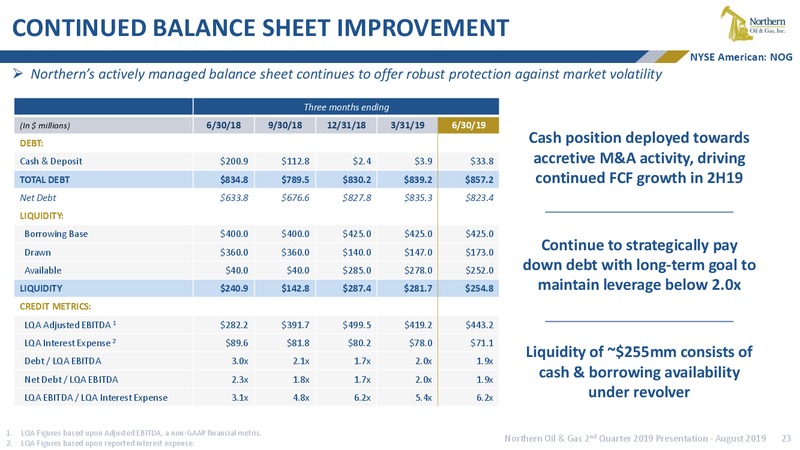 2Q 2019 Earnings Presentation – Northern Oil and Gas, Inc. – slide 22