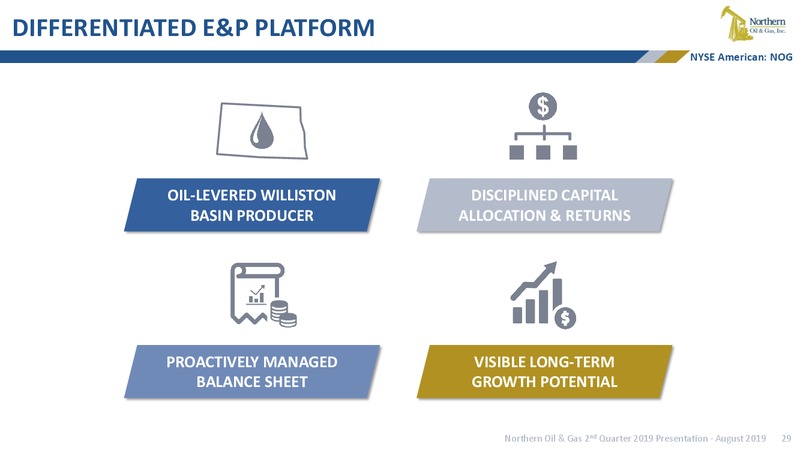 2Q 2019 Earnings Presentation – Northern Oil and Gas, Inc. – slide 28