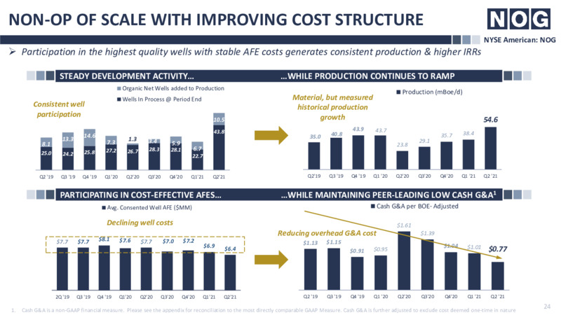 2Q 2021 Earnings Presentation – Northern Oil and Gas, Inc. – slide 22