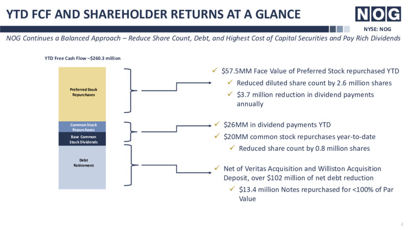 2Q22 Earnings Presentation – Northern Oil and Gas, Inc. – slide 4