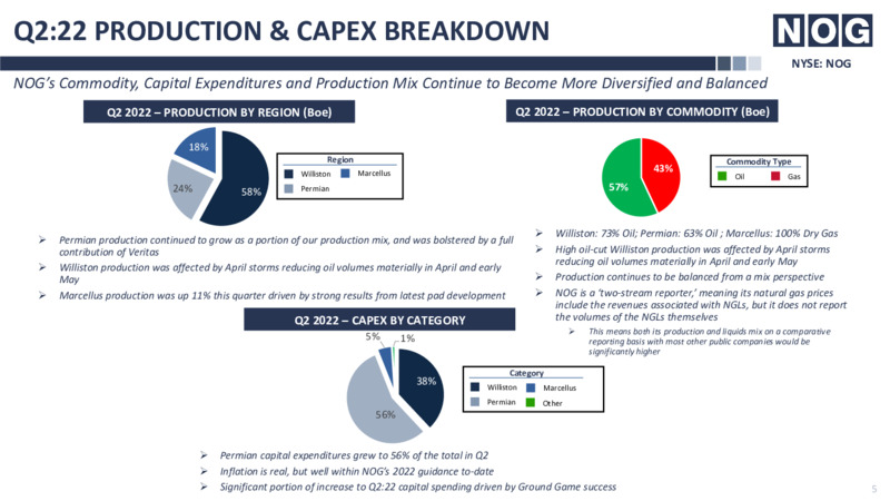 2Q22 Earnings Presentation – Northern Oil and Gas, Inc. – slide 5