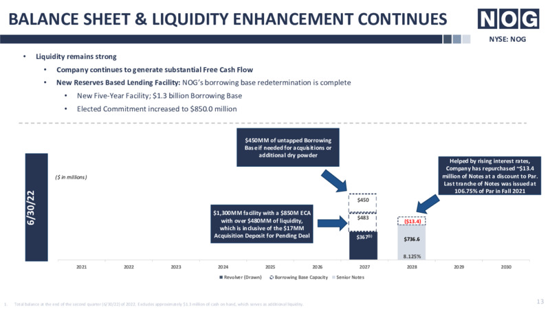 2Q22 Earnings Presentation – Northern Oil and Gas, Inc. – slide 13