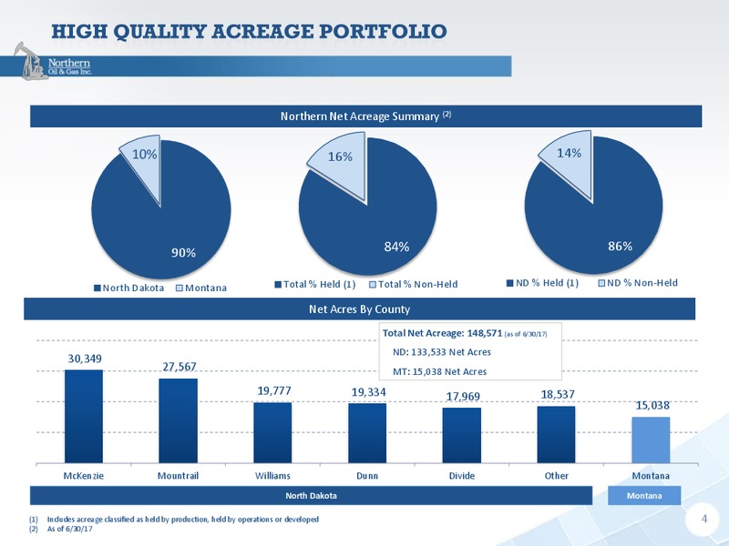 2Q 2017 Earnings Update – Northern Oil and Gas, Inc. – slide 3
