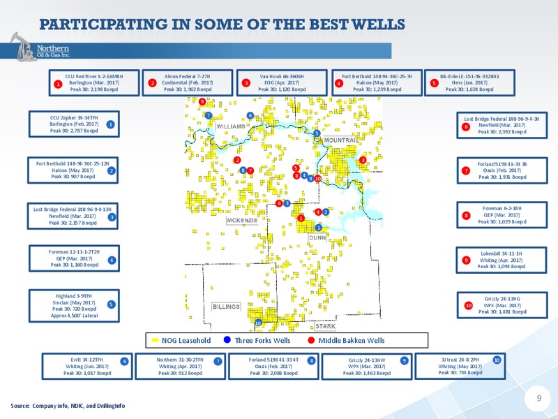 2Q 2017 Earnings Update – Northern Oil and Gas, Inc. – slide 8