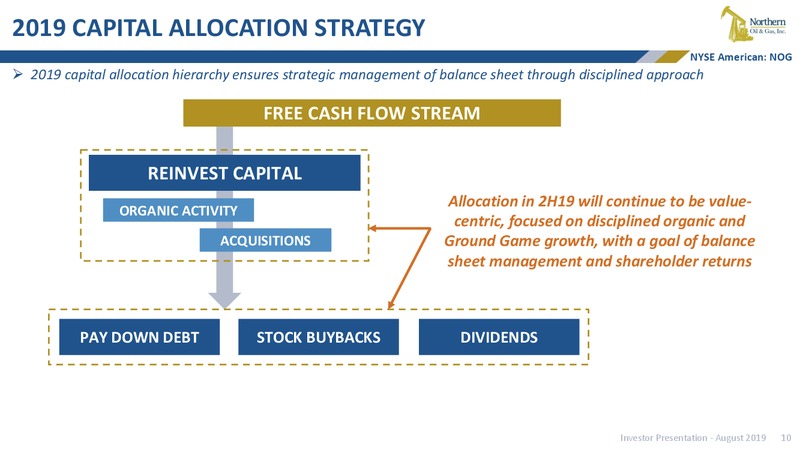 EnerCom Oil and Gas Conference – Northern Oil and Gas, Inc. – slide 9