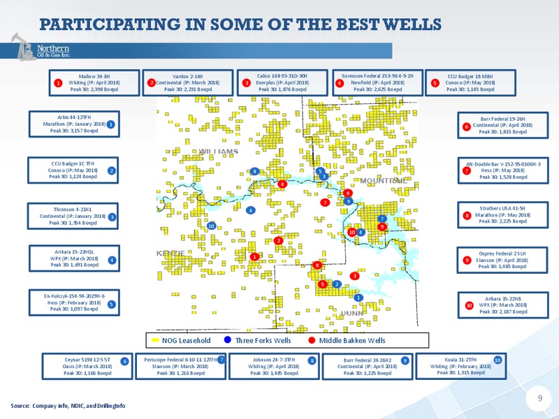 August 2018 EnerCom Conference – Northern Oil and Gas, Inc. – slide 9