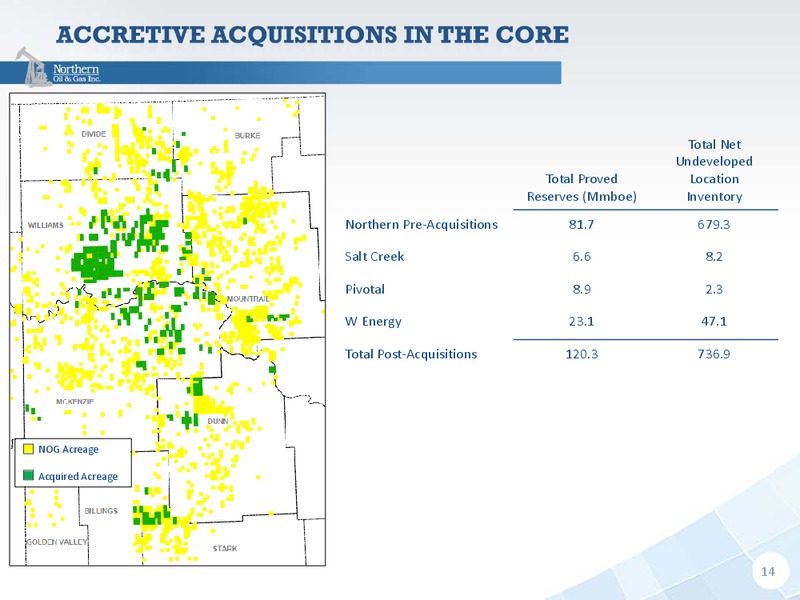 August 2018 EnerCom Conference – Northern Oil and Gas, Inc. – slide 14