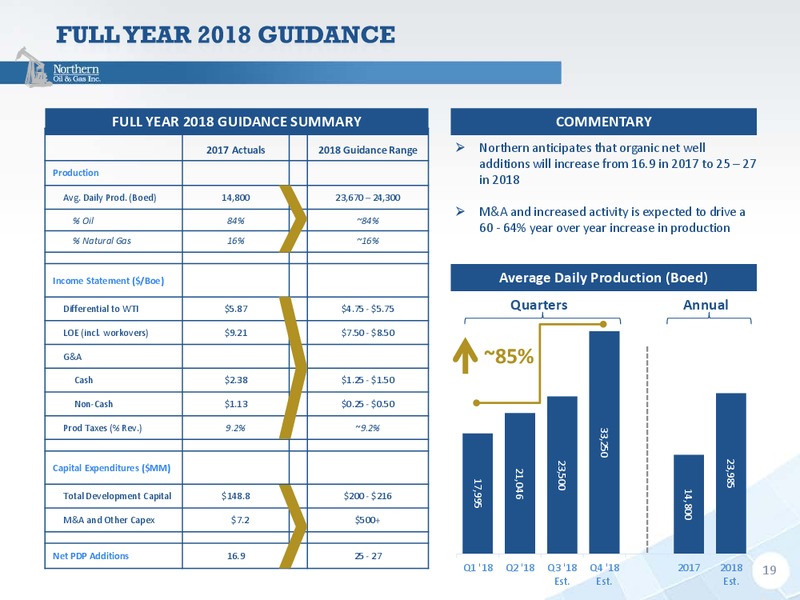 August 2018 EnerCom Conference – Northern Oil and Gas, Inc. – slide 19