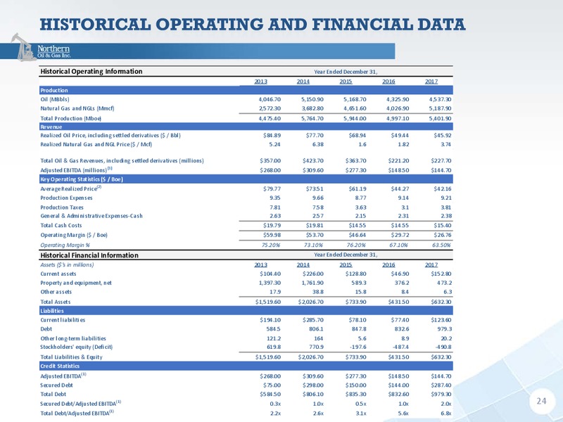 August 2018 EnerCom Conference – Northern Oil and Gas, Inc. – slide 24