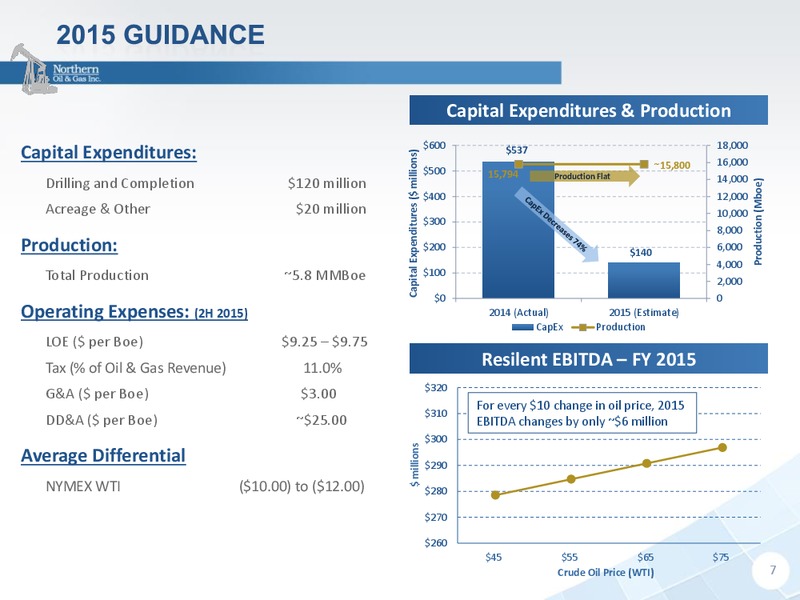 Enercom The Oil and Gas Conference – Northern Oil and Gas, Inc. – slide 6