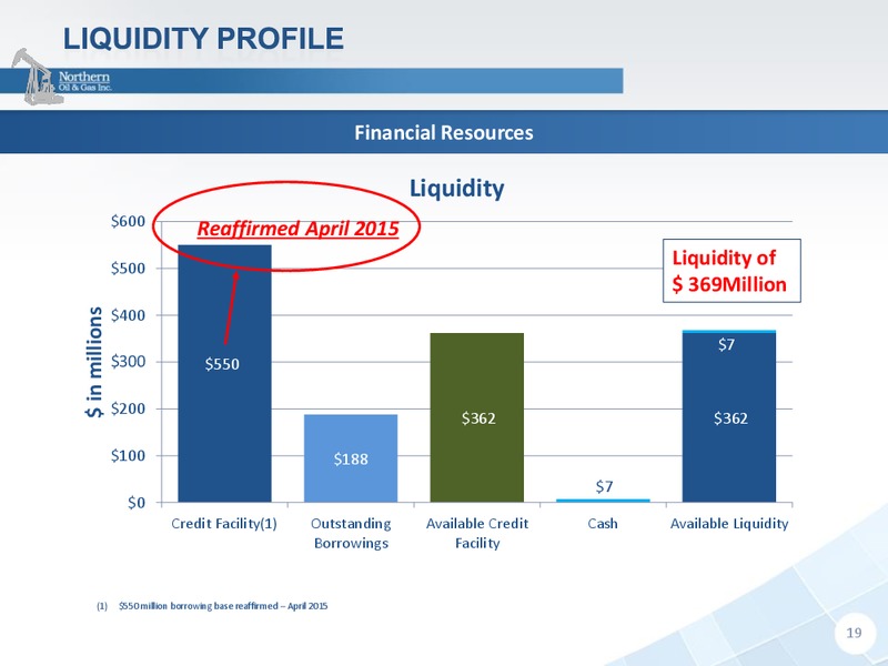 Enercom The Oil and Gas Conference – Northern Oil and Gas, Inc. – slide 18
