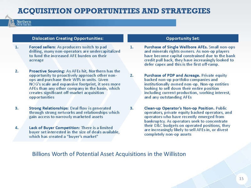 August 2018 Enercom Conference – Northern Oil and Gas, Inc. – slide 15
