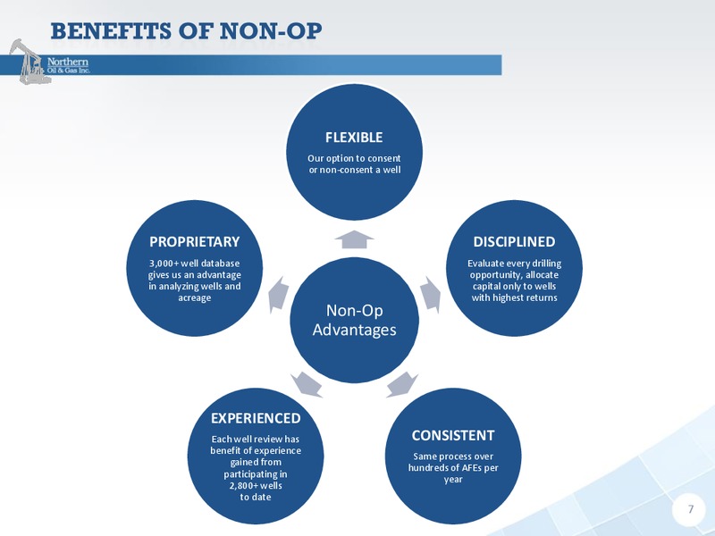 InvestMNt Conference 2016 – Northern Oil and Gas, Inc. – slide 6