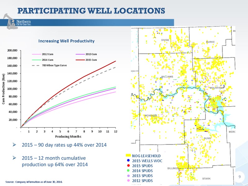 InvestMNt Conference 2016 – Northern Oil and Gas, Inc. – slide 8