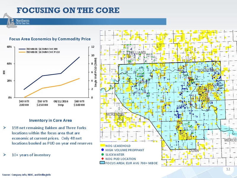 InvestMNt Conference 2016 – Northern Oil and Gas, Inc. – slide 11
