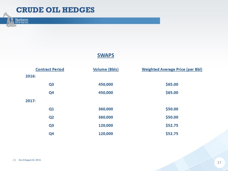 InvestMNt Conference 2016 – Northern Oil and Gas, Inc. – slide 16