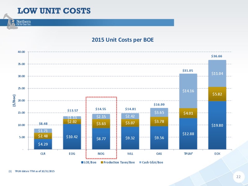 InvestMNt Conference 2016 – Northern Oil and Gas, Inc. – slide 21