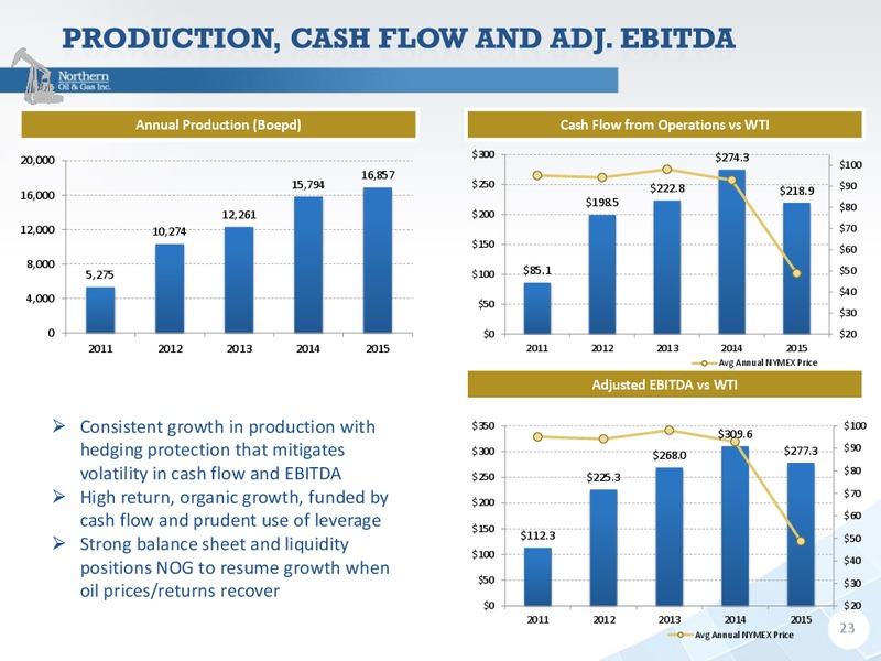InvestMNt Conference 2016 – Northern Oil and Gas, Inc. – slide 22