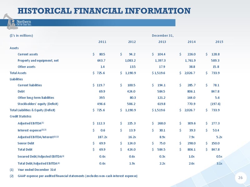 InvestMNt Conference 2016 – Northern Oil and Gas, Inc. – slide 25