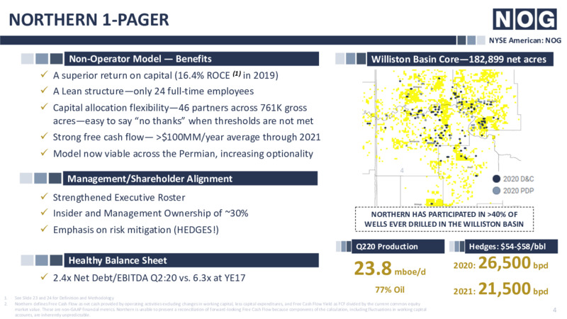 September 2020 Company Presentation – Northern Oil and Gas, Inc. – slide 3