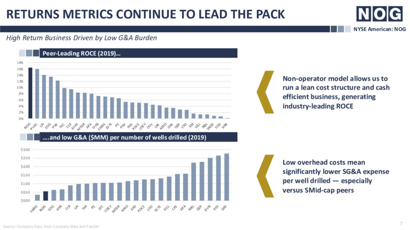 September 2020 Company Presentation – Northern Oil and Gas, Inc. – slide 6