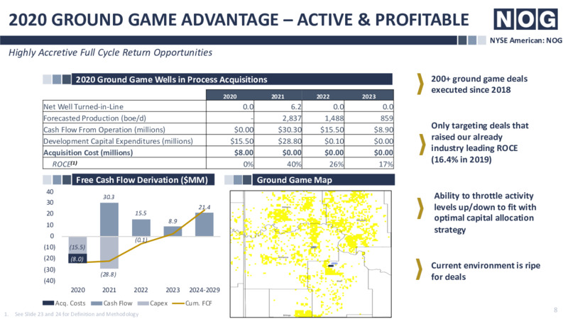 September 2020 Company Presentation – Northern Oil and Gas, Inc. – slide 7