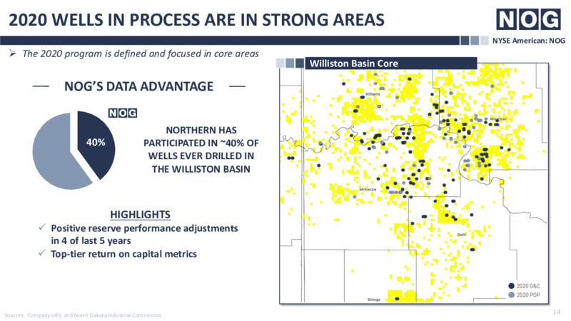 September 2020 Company Presentation – Northern Oil and Gas, Inc. – slide 13