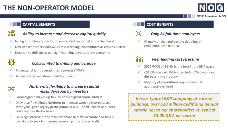 September 2020 Company Presentation – Northern Oil and Gas, Inc. – slide 16
