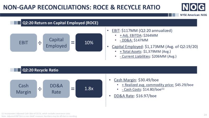 September 2020 Company Presentation – Northern Oil and Gas, Inc. – slide 23