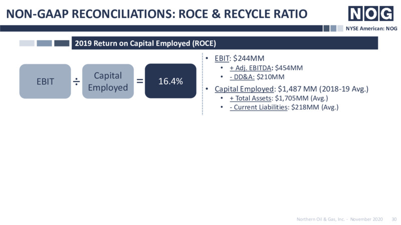 Third Quarter 2020 Earnings Presentation – Northern Oil and Gas, Inc. – slide 29