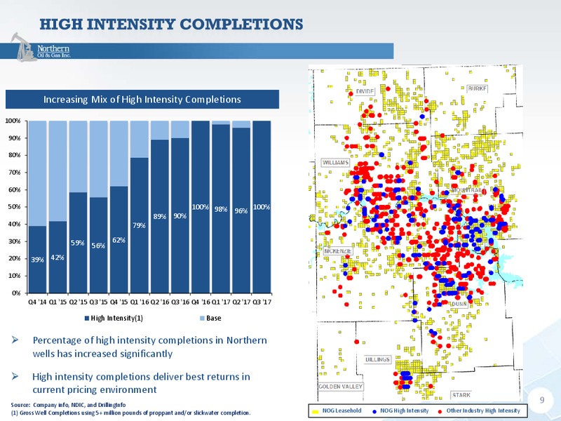 Q3 2017 Presentation – Northern Oil and Gas, Inc. – slide 8