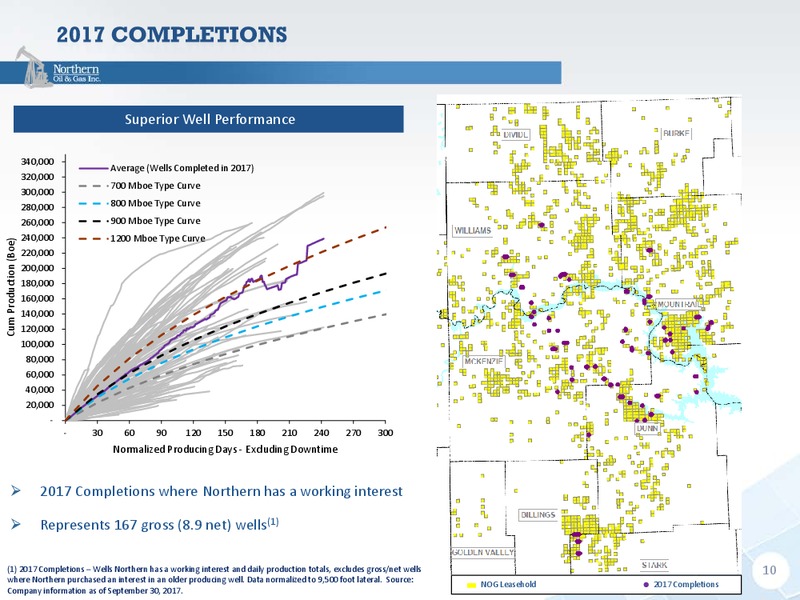 Q3 2017 Presentation – Northern Oil and Gas, Inc. – slide 9