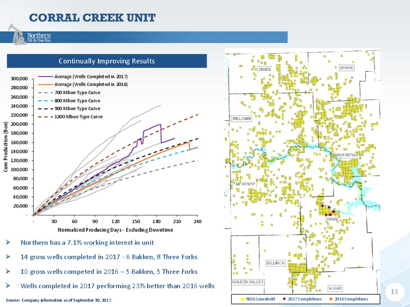 Q3 2017 Presentation – Northern Oil and Gas, Inc. – slide 12