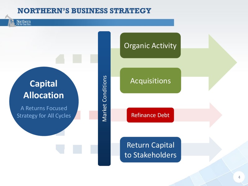 3Q 2018 Presentation – Northern Oil and Gas, Inc. – slide 3