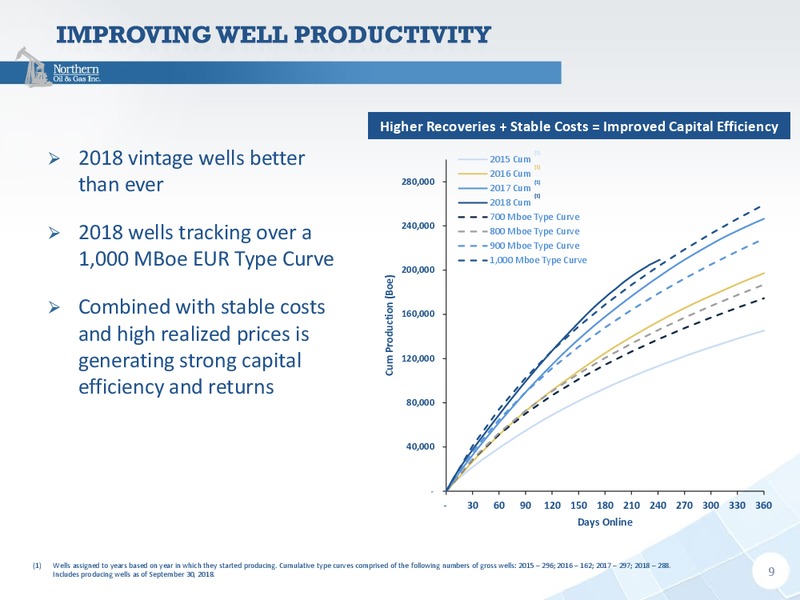 3Q 2018 Presentation – Northern Oil and Gas, Inc. – slide 8