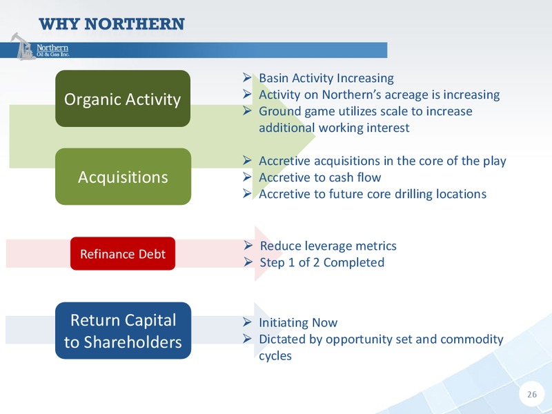 3Q 2018 Presentation – Northern Oil and Gas, Inc. – slide 25
