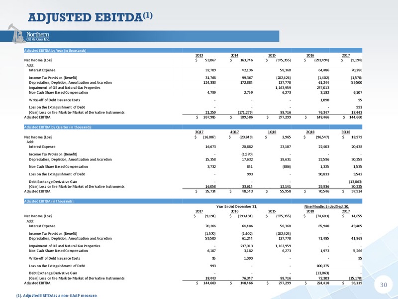 3Q 2018 Presentation – Northern Oil and Gas, Inc. – slide 29