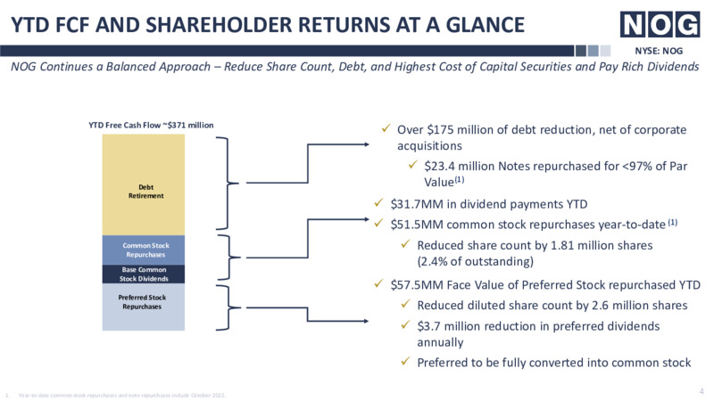 3Q 2022 Earnings Presentation – Northern Oil and Gas, Inc. – slide 4