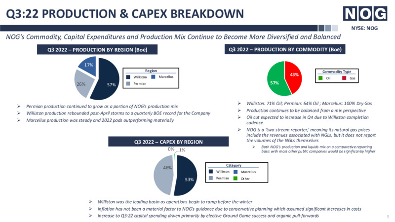 3Q 2022 Earnings Presentation – Northern Oil and Gas, Inc. – slide 5
