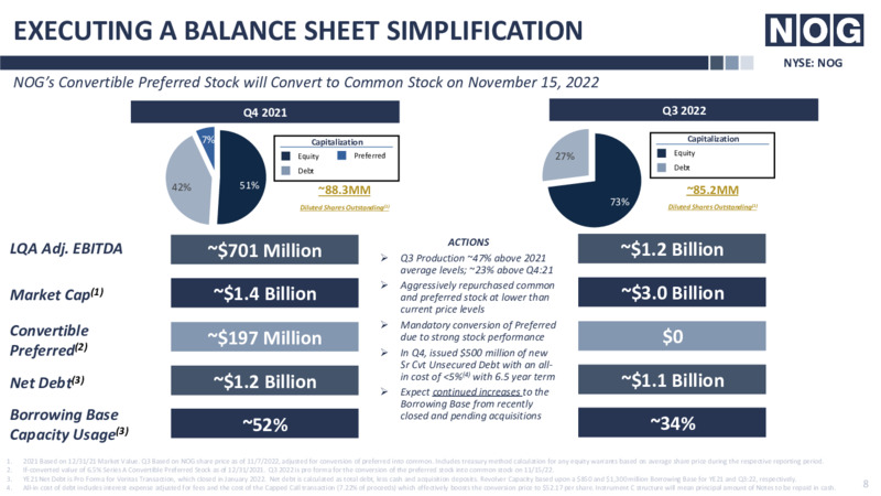 3Q 2022 Earnings Presentation – Northern Oil and Gas, Inc. – slide 8