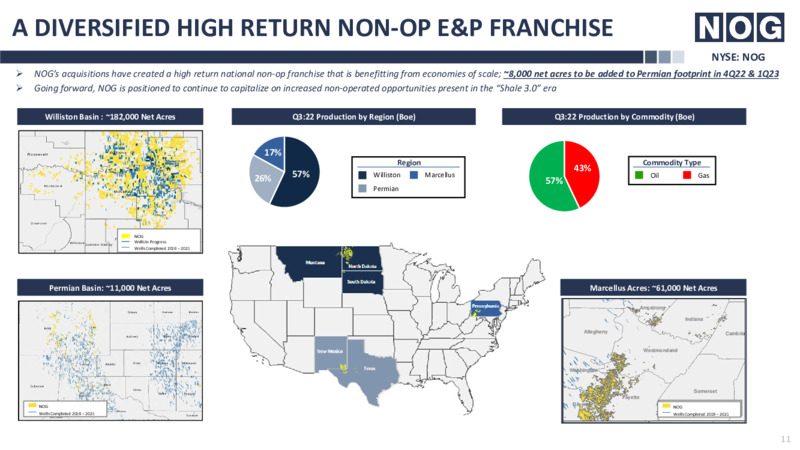 3Q 2022 Earnings Presentation – Northern Oil and Gas, Inc. – slide 11