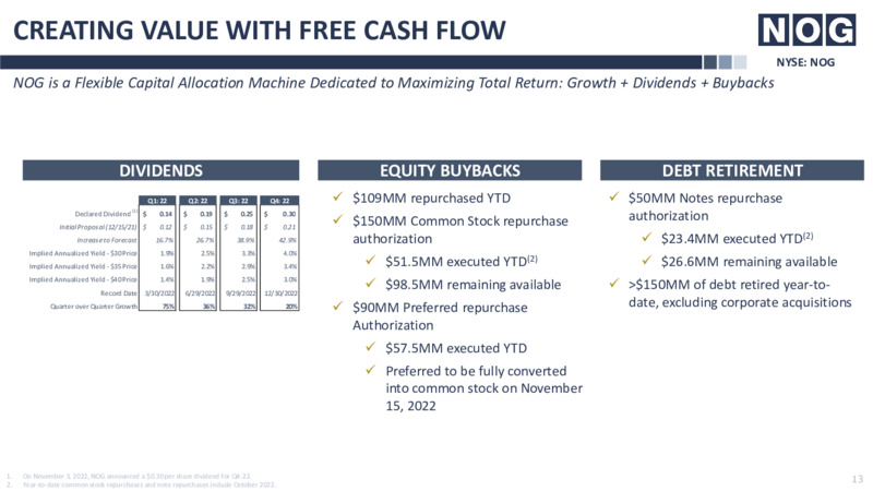 3Q 2022 Earnings Presentation – Northern Oil and Gas, Inc. – slide 13